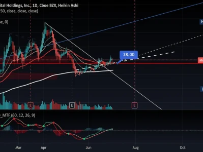 MARA Stock: What Its Volatility Signals for the Future