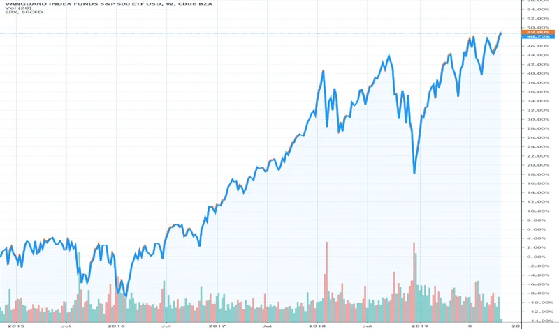 The VOO Stock Frenzy: Why Everyone's Suddenly Obsessed and If It's a Trap